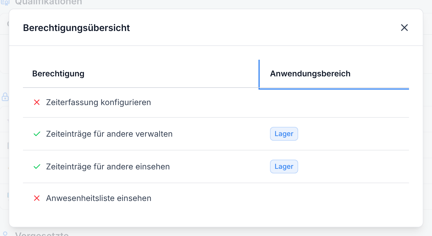 Die Berechtigungsübersicht mit den Spalten Berechtigung und Anwendungsbereich