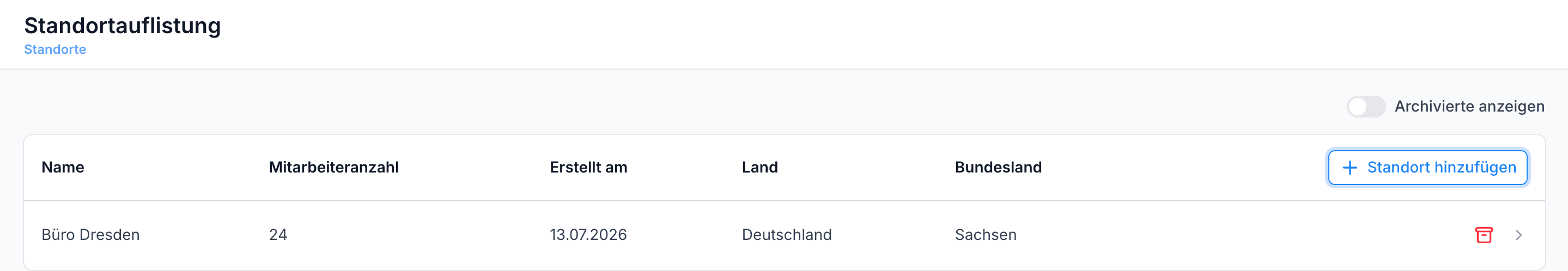 Standortübersicht