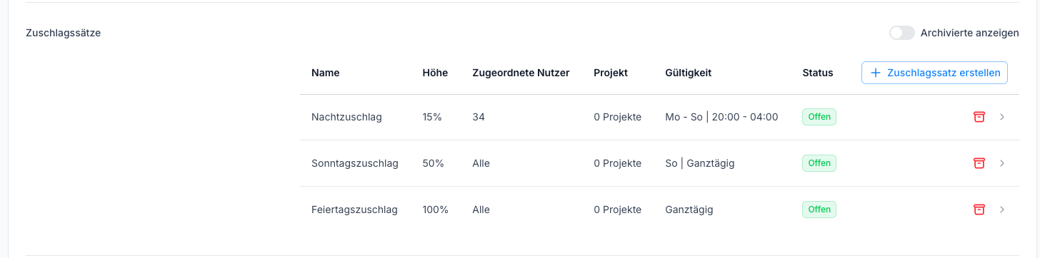 Zuschläge verwalten
