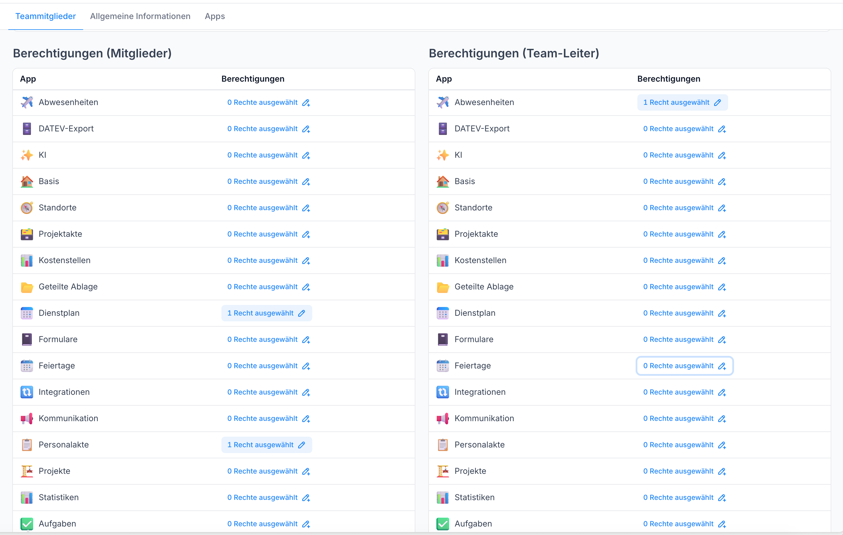 Berechtigungen eines Teams nach Mitgliedern und Teamleitern